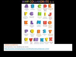 ORDEM ALFABÉTICA
Fica mais raro, mas não deixa de existir.
http://currents.michaelsampson.net/2012/01/whycollaborate-1.html
 