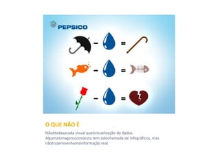 O QUE NÃO É
Não é toda sacada visual que é visualização de dados. Algumas imagens
como esta tem sido chamada de infográficos, mas não trazem nenhuma
informação real.
 