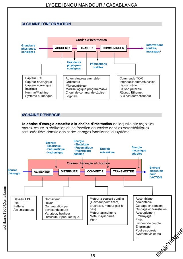 Chaine D Information Du Lampadaire Automatique Chaine D'information Et D'energie Du Lampadaire : Cahier des charges