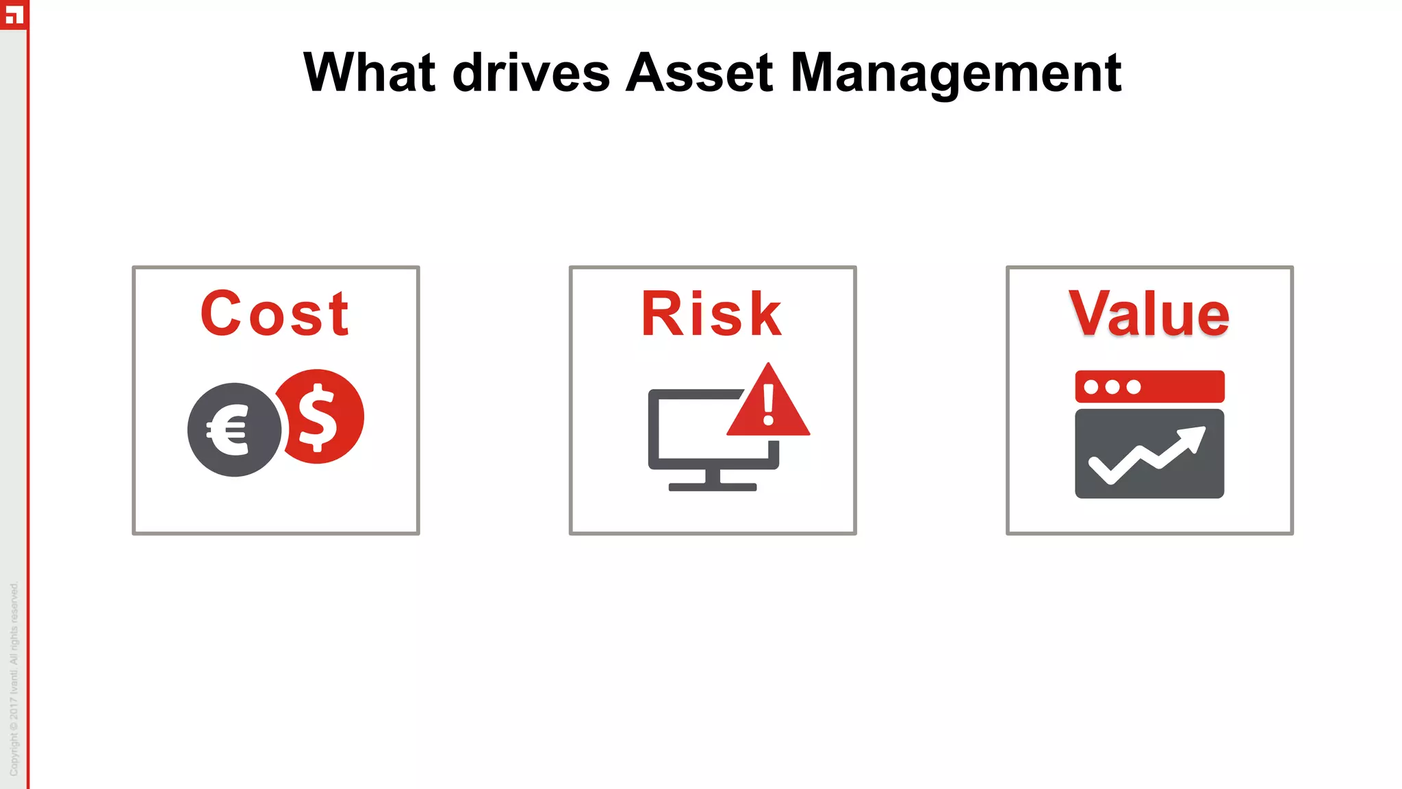 What drives Asset Management
Cost Risk Value
Translates IT data to:
Cost Risk Value
 