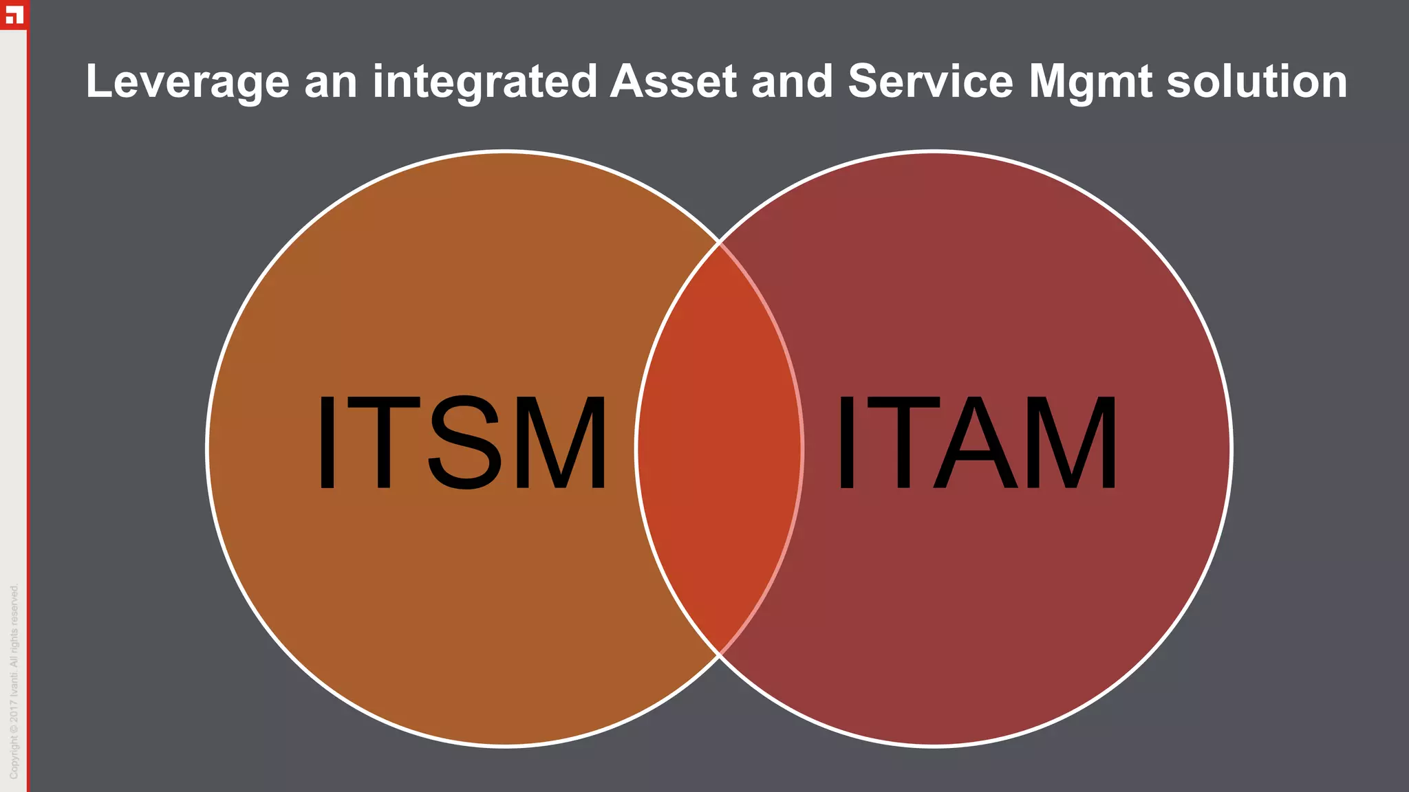 Leverage an integrated Asset and Service Mgmt solution
ITSM ITAM
 