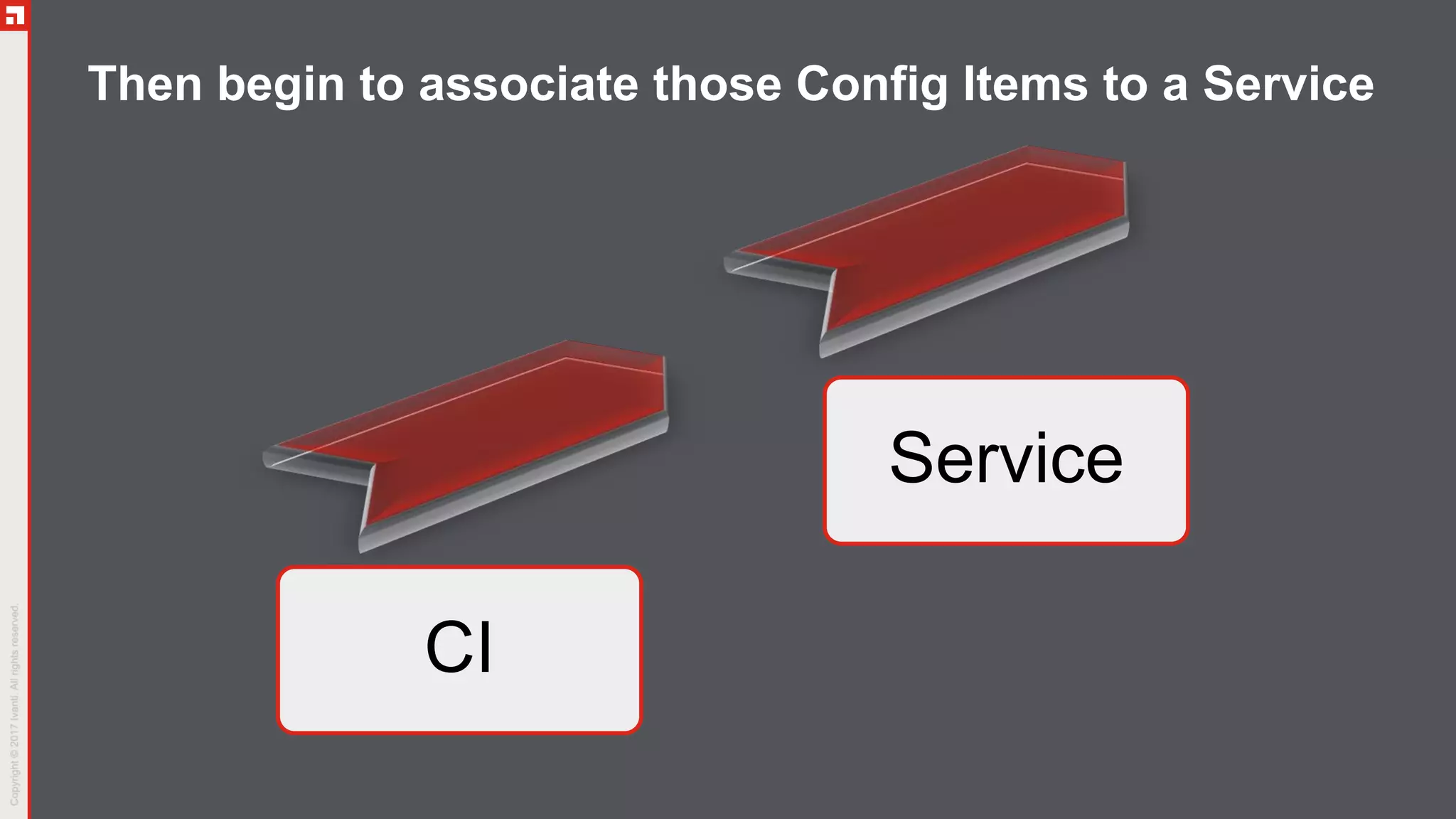 Then begin to associate those Config Items to a Service
CI
Service
 
