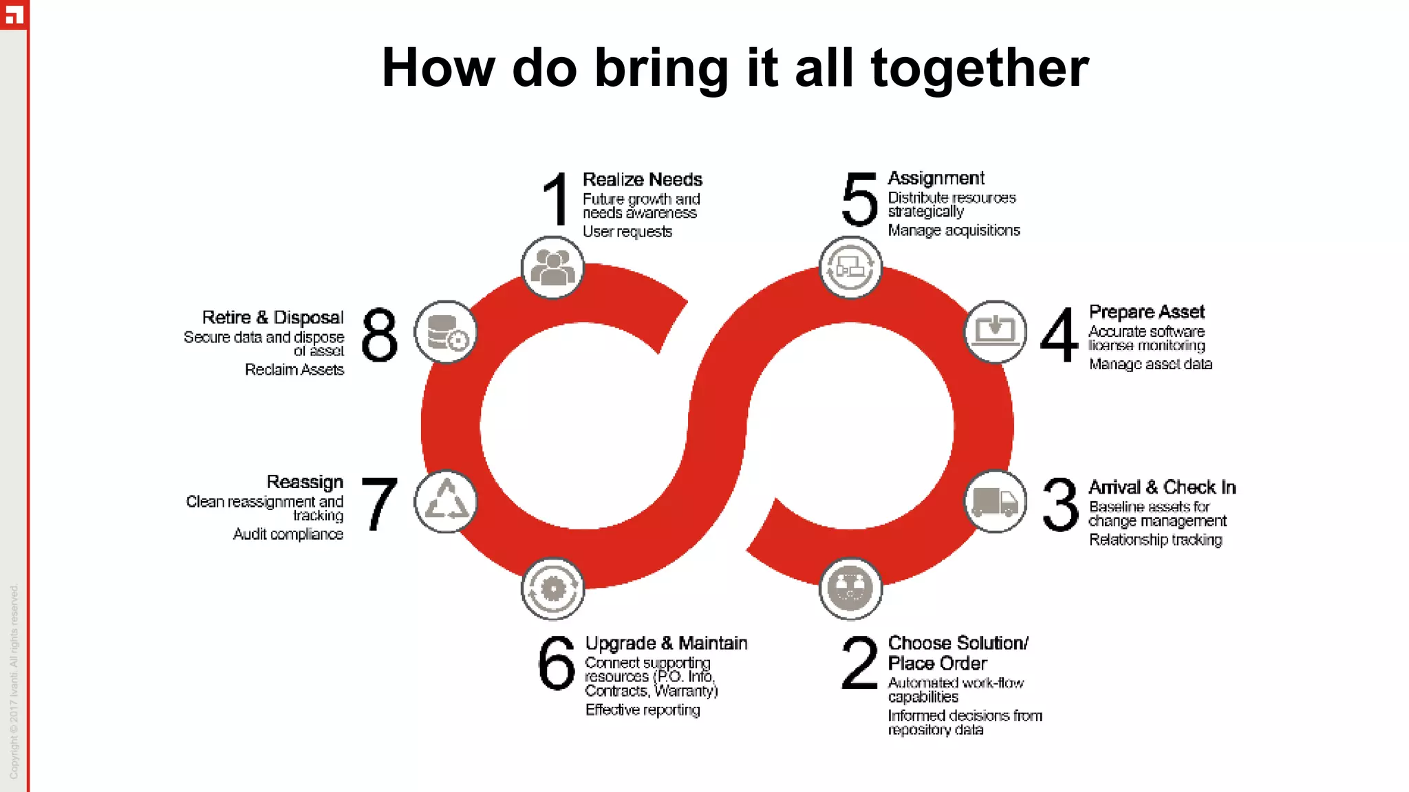 How do bring it all together
 