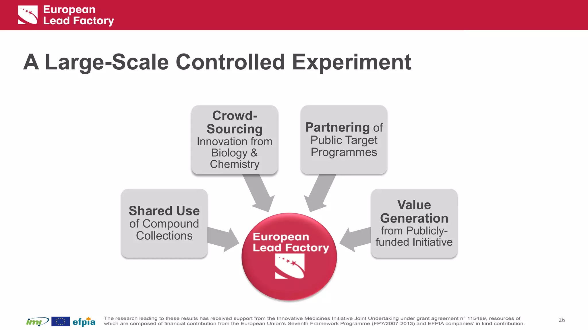 A Large-Scale Controlled Experiment 
26 
Shared Useof Compound Collections 
Crowd- SourcingInnovation from Biology & Chemistry 
Partneringof Public Target Programmes 
Value Generation from Publicly- funded Initiative  