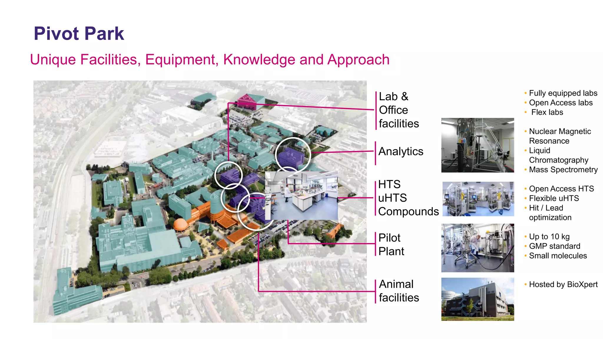 Pivot Park 
Analytics 
HTS 
uHTS 
Compounds 
Pilot Plant 
Animal 
facilities 
Lab & Office facilities 
Unique Facilities, Equipment, Knowledge and Approach 
•Fully equipped labs 
•Open Access labs 
•Flex labs 
•Nuclear Magnetic Resonance 
•Liquid Chromatography 
•Mass Spectrometry 
•Open Access HTS 
•Flexible uHTS 
•Hit / Lead optimization 
•Up to 10 kg 
•GMP standard 
•Small molecules 
•Hosted by BioXpert  