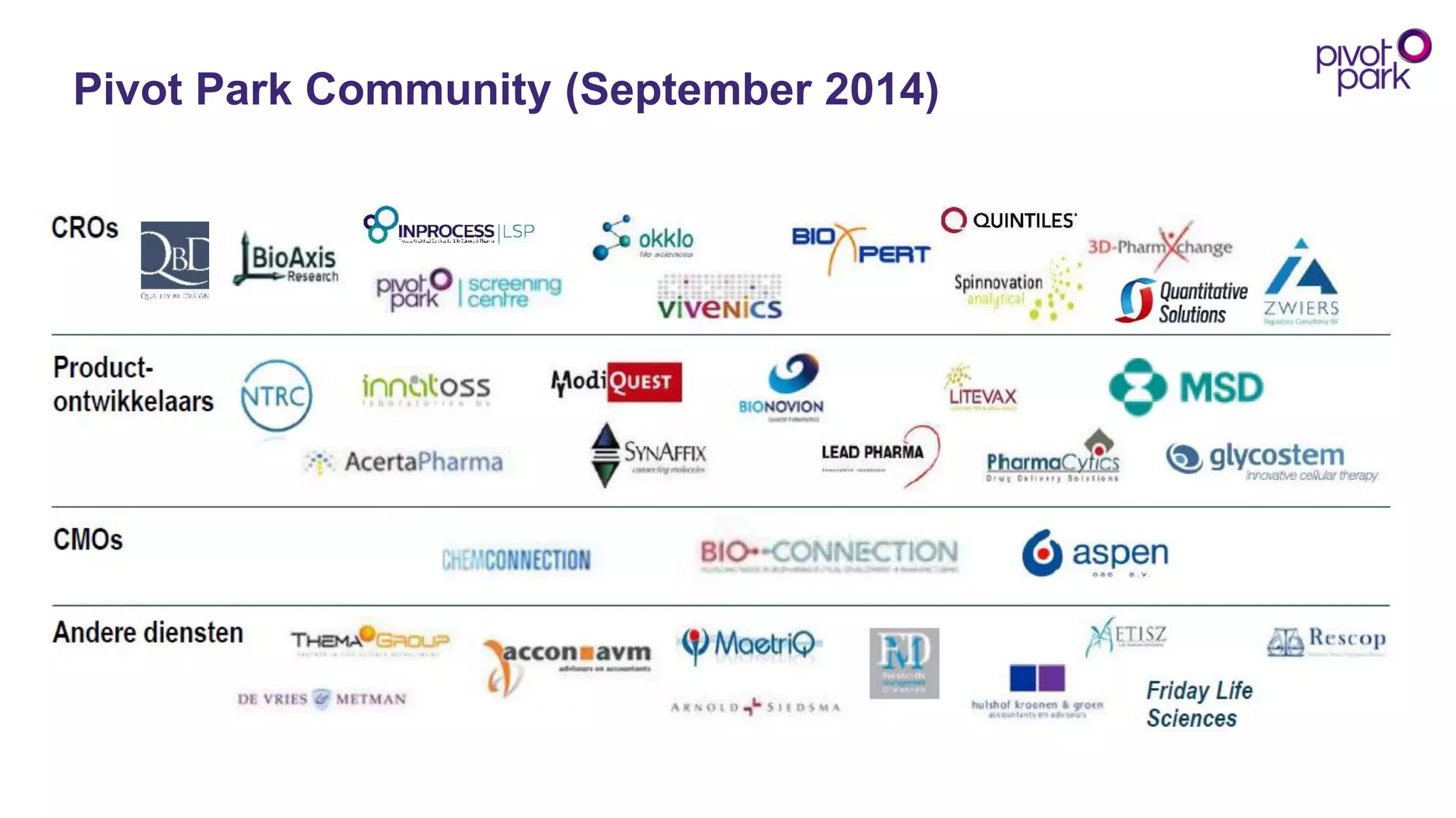 Pivot Park Community (September 2014) 
 