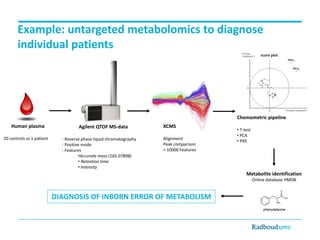 Example: untargeted metabolomics to diagnose
individual patients

Chemometric pipeline
Human plasma
20 controls vs 1 patient

Agilent QTOF MS-data
- Reverse phase liquid chromatography
- Positive mode
- Features
•Accurate mass (165.07898)
• Retention time
• Intensity

XCMS
Alignment
Peak comparison
> 10000 Features

• T-test
• PCA
• P95

Metabolite identification
Online database HMDB

DIAGNOSIS OF INBORN ERROR OF METABOLISM
phenylalanine

 