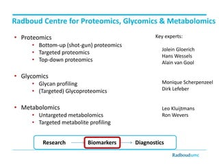 Radboud Centre for Proteomics, Glycomics & Metabolomics
• Proteomics

Key experts:

• Bottom-up (shot-gun) proteomics
• Targeted proteomics
• Top-down proteomics

• Glycomics
• Glycan profiling
• (Targeted) Glycoproteomics

• Metabolomics
• Untargeted metabolomics
• Targeted metabolite profiling

Research

Biomarkers

Jolein Gloerich
Hans Wessels
Alain van Gool

Monique Scherpenzeel
Dirk Lefeber

Leo Kluijtmans
Ron Wevers

Diagnostics

 