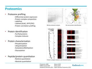 Proteomics
• Proteome profiling
- Differential protein expression
- Protein complex composition
- Labelfree
- Labeled (SILAC, SPITC/PIC)
- Protein correlation profiling

Whole proteome analysis

De novo protein identification

• Protein identification
- Purified proteins
- Complex mixtures

• Protein characterization
- Phosphorylation
- Ubiquitinylation
- Acetylation/Methylation
- Glycosylation

• Peptide/protein quantitation
- Relative quantitation
- Absolute quantitation

Protein complex isolation and characterization
Proteomics 2009
Nature 2010
EMBO Journal 2010
Nature 2011
Analytical Chemistry 2011 Expert Reviews Proteomics 2012

 