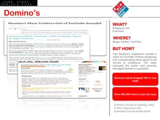 C A S E      S T U D Y       –
D o m i n o ’ s   P i z z a




  Domino‟s
                                  WHAT?
                                  Employee risk
                                  Fast food


                                  WHERE?
                                  Blogs, Twitter, YouTube


                                  BUT HOW?
                                  Two Domino‟s employees posted a
                                  video on YouTube of them tampering
                                  and contaminating food about to be
                                  served to customers. The video
                                  outraged the public and severely
                                  damaged Domino‟s reputation


                                   Domino’s stock dropped 10% in one
                                                 week




                                   Over 600,000 views in just two days



                                   Domino’s issued an apology video
                                   in their response to the
                                   scandalous social media prank.
 