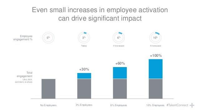 LEAP limited launch program Elevate helps companies empower their employees to become social professionals 