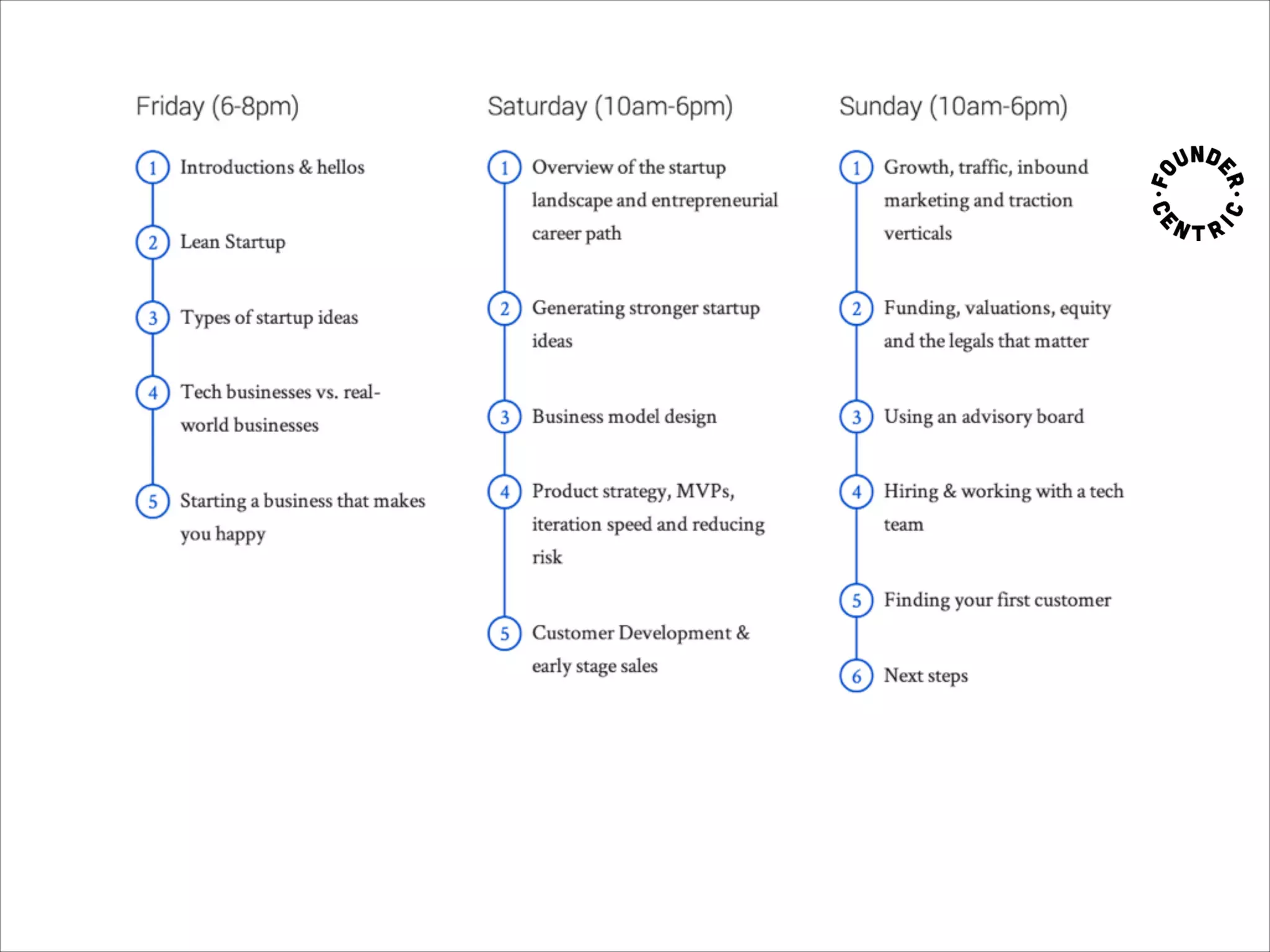 Startup MBA 1.0 - Lean startup intro