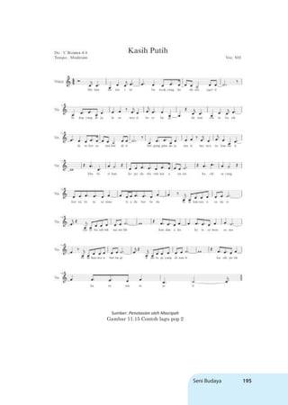 Seni Budaya 195
Sumber: Penotasian oleh Masripah
Gambar 11.15 Contoh lagu pop 2
 