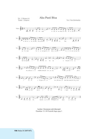 196 Kelas IX SMP/MTs
Sumber: Penotasian oleh Masripah
Gambar 11.16 Contoh lagu pop 1
 