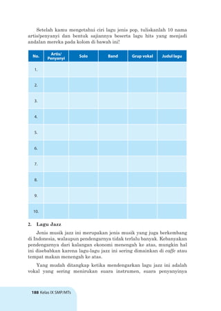 188 Kelas IX SMP/MTs
Setelah kamu mengetahui ciri lagu jenis pop, tuliskanlah 10 nama
artis/penyanyi dan bentuk sajiannya beserta lagu hits yang menjadi
andalan mereka pada kolom di bawah ini!
2. Lagu Jazz
Jenis musik jazz ini merupakan jenis musik yang juga berkembang
di Indonesia, walaupun pendengarnya tidak terlalu banyak. Kebanyakan
pendengarnya dari kalangan ekonomi menengah ke atas, mungkin hal
ini disebabkan karena lagu-lagu jazz ini sering dimainkan di caffe atau
tempat makan menengah ke atas.
Yang mudah ditangkap ketika mendengarkan lagu jazz ini adalah
vokal yang sering menirukan suara instrumen, suara penyanyinya
No.
Artis/
Penyanyi
Solo Band Grup vokal Judul lagu
1.
2.
3.
4.
5.
6.
7.
8.
9.
10.
 