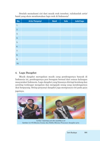 Seni Budaya 191
Setelah memahami ciri dari musik rock tersebut, tuliskanlah artis/
band yang eksis membawakan lagu rock di Indonesia!
4. Lagu Dangdut
Musik dangdut merupakan musik yang pendengarnya banyak di
Indonesia ini, pendengarnya pun beragam berasal dari semua kalangan
masyarakat Indonesia. Lagu dangdut yang biasanya diiringi kendang dan
seruling terdengar mengalun dan mengajak orang yang mendengarnya
ikut bergoyang. Setiap penyanyi dangdut juga mempunyai ciri pada gaya
jogetnya.
No. Artis/ Penyanyi Band Solo Judul lagu
1.
2.
3.
4.
5.
6.
7.
8.
9.
10.
Sumber: kapanlagi.com dan republika.co.id
Gambar 11.9 H.Rhoma Irama dan Ridho Rhoma Penyanyi dangdut pria
 