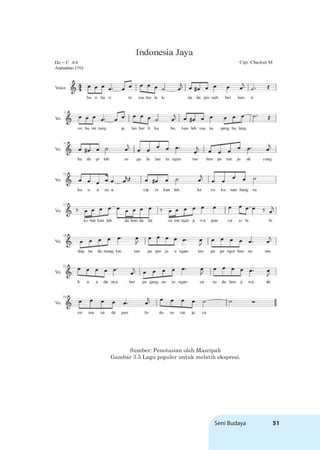 Seni Budaya 51
Sumber: Penotasian oleh Masripah
Gambar 3.5 Lagu populer untuk melatih ekspresi.
 