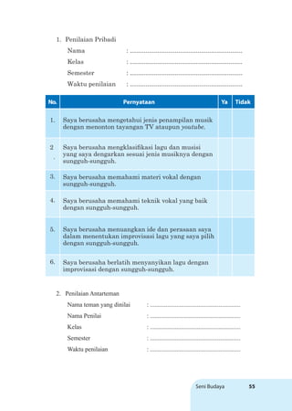 Seni Budaya 55
1. Penilaian Pribadi
Nama : .................................................................
Kelas : .................................................................
Semester : .................................................................
Waktu penilaian : .................................................................
2. Penilaian Antarteman
Nama teman yang dinilai : ..........................................................
Nama Penilai : ..........................................................
Kelas : ..........................................................
Semester : ..........................................................
Waktu penilaian : ..........................................................
No. Pernyataan Ya Tidak
1. Saya berusaha mengetahui jenis penampilan musik
dengan menonton tayangan TV ataupun youtube.
2
.
Saya berusaha mengklasiﬁkasi lagu dan musisi
yang saya dengarkan sesuai jenis musiknya dengan
sungguh-sungguh.
3. Saya berusaha memahami materi vokal dengan
sungguh-sungguh.
4. Saya berusaha memahami teknik vokal yang baik
dengan sungguh-sungguh.
5. Saya berusaha menuangkan ide dan perasaan saya
dalam menentukan improvisasi lagu yang saya pilih
dengan sungguh-sungguh.
6. Saya berusaha berlatih menyanyikan lagu dengan
improvisasi dengan sungguh-sungguh.
 