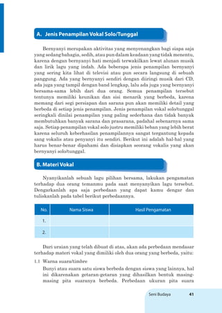 Seni Budaya 41
Bernyanyi merupakan aktivitas yang menyenangkan bagi siapa saja
yang sedang bahagia, sedih, atau pun dalam keadaan yang tidak menentu,
karena dengan bernyanyi hati menjadi terwakilkan lewat alunan musik
dan lirik lagu yang indah. Ada beberapa jenis penampilan bernyanyi
yang sering kita lihat di televisi atau pun secara langsung di sebuah
panggung. Ada yang bernyanyi sendiri dengan diiringi musik dari CD,
ada juga yang tampil dengan band lengkap, lalu ada juga yang bernyanyi
bersama-sama lebih dari dua orang. Semua penampilan tersebut
tentunya memiliki keunikan dan sisi menarik yang berbeda, karena
memang dari segi persiapan dan sarana pun akan memiliki detail yang
berbeda di setiap jenis penampilan. Jenis penampilan vokal solo/tunggal
seringkali dinilai penampilan yang paling sederhana dan tidak banyak
membutuhkan banyak sarana dan prasarana, padahal sebenarnya sama
saja. Setiap penampilan vokal solo justru memiliki beban yang lebih berat
karena seluruh keberhasilan penampilannya sangat tergantung kepada
sang vokalis atau penyanyi itu sendiri. Berikut ini adalah hal-hal yang
harus benar-benar dipahami dan disiapkan seorang vokalis yang akan
bernyanyi solo/tunggal.
Nyanyikanlah sebuah lagu pilihan bersama, lakukan pengamatan
terhadap dua orang temanmu pada saat menyanyikan lagu tersebut.
Dengarkanlah apa saja perbedaan yang dapat kamu dengar dan
tuliskanlah pada tabel berikut perbedaannya.
Dari uraian yang telah dibuat di atas, akan ada perbedaan mendasar
terhadap materi vokal yang dimiliki oleh dua orang yang berbeda, yaitu:
1.1 Warna suara/timbre
Bunyi atau suara satu siswa berbeda dengan siswa yang lainnya, hal
ini dikarenakan getaran-getaran yang dihasilkan bentuk masing-
masing pita suaranya berbeda. Perbedaan ukuran pita suara
A. Jenis Penampilan Vokal Solo/Tunggal
B. Materi Vokal
No. Nama Siswa Hasil Pengamatan
1.
2.
 