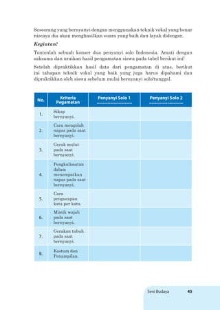 Seni Budaya 45
Seseorang yang bernyanyi dengan menggunakan teknik vokal yang benar
niscaya dia akan menghasilkan suara yang baik dan layak didengar.
Kegiatan!
Tontonlah sebuah konser dua penyanyi solo Indonesia. Amati dengan
saksama dan uraikan hasil pengamatan siswa pada tabel berikut ini!
Setelah dipraktikkan hasil data dari pengamatan di atas, berikut
ini tahapan teknik vokal yang baik yang juga harus dipahami dan
dipraktikkan oleh siswa sebelum mulai bernyanyi solo/tunggal.
No. Kriteria
Pegamatan
Penyanyi Solo 1
.............................
Penyanyi Solo 2
............................
1.
Sikap
bernyanyi.
2.
Cara mengolah
napas pada saat
bernyanyi.
3.
Gerak mulut
pada saat
bernyanyi.
4.
Pengkalimatan
dalam
menempatkan
napas pada saat
bernyanyi.
5.
Cara
pengucapan
kata per kata.
6.
Mimik wajah
pada saat
bernyanyi.
7.
Gerakan tubuh
pada saat
bernyanyi.
8.
Kostum dan
Penampilan.
 