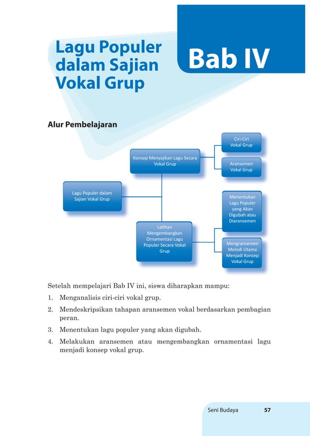 Jelaskan Ciri ciri Vokal Grup Seni Musik bab4