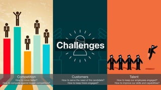 Customers
How to serve the need of the candidate?
How to keep hirers engaged?
Competition
How to move faster?
How to compete against bigger competitors?
Talent
How to keep our employees engaged?
How to improve our skills and capabilities?
Challenges
 