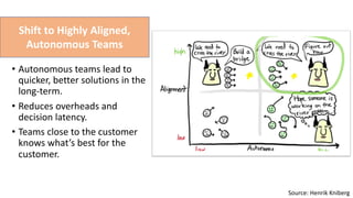 Shift to Highly Aligned,
Autonomous Teams
Source: Henrik Kniberg
• Autonomous teams lead to
quicker, better solutions in the
long-term.
• Reduces overheads and
decision latency.
• Teams close to the customer
knows what’s best for the
customer.
 