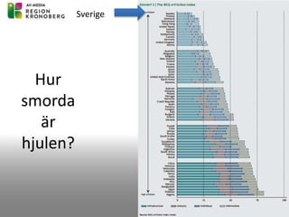 Hur
smorda
är
hjulen?
Sverige
 