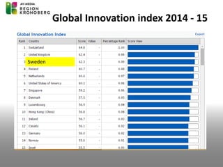 Global Innovation index 2014 - 15
Sweden
 
