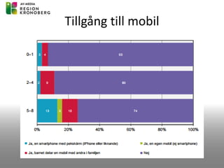 Tillgång till mobil
 