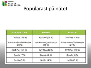 Populärast på nätet
 