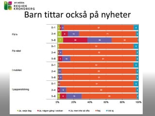Barn tittar också på nyheter
 
