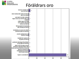 Föräldrars oro
 