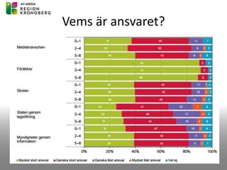 Vems är ansvaret?
 