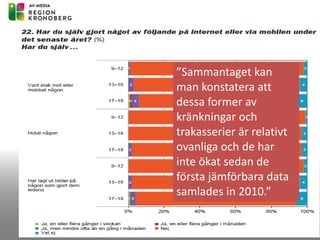 ”Sammantaget kan
man konstatera att
dessa former av
kränkningar och
trakasserier är relativt
ovanliga och de har
inte ökat sedan de
första jämförbara data
samlades in 2010.”
 