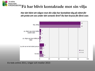 Få har blivit kontaktade mot sin vilja
EU-kids online 2011, Ungar och medier 2013
Har det hänt att någon mot din vilja har kontaktat dig på nätet för
att prata om sex under det senaste året? Du kan kryssa för flera svar.
 