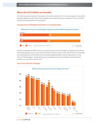 SMB IT SPENDING: HOW IT PROS ARE ALLOCATING AND MANAGING BUDGETS IN 2013




Where the 2013 Dollars are Headed.
Let’s start by uncovering where IT pros plan to focus their spend in 2013. In the coming year, IT pros will be
spending slightly more than half of their budget on the projects they were working on in 2012, and then
using the remaining dollars for new projects.

Average Percent of Budget Toward New vs. Exisiting Projects

         What percent of your annual budget is going toward the following types of projects?
    Worldwide

      48%                                                                  52%
    EMEA

      45%                                                              55%

          New         Exisiting     Respondents: Worldwide (756) - EMEA (165)




For both worldwide and EMEA IT pros, the top three focuses for the IT budget are hardware and software
with laptop/desktop, servers, and software being the top focus areas for over 40% of IT pros. Virtualization
and networking are not far behind and mentioned by approximately a third of respondents as a top
3 focus for their budgets. Despite all the buzz, cloud-based services and mobile received the fewest
mentions as a top 3 focus area for 2013.

Top 3 Focus Areas for IT Budget


                                  What are the top 3 focuses for your budget next year?


    50%               48%
                45%         44% 43%
                                         41% 41%
    40%                                                                  37%
                                                     34% 33%
                                                                   30%
    30%                                                                         28%
                                                                                      24%
                                                                                              20%
   20%                                                                                              19% 18%
                                                                                                            17%           16%
                                                                                                                    15%

    10%
                                                                                                                                    6%
                                                                                                                                         4%

    0%
                 La e s k



                                  Se



                                            So



                                                        Vi



                                                                      Ne



                                                                                    St



                                                                                                Se




                                                                                                           Cl rvi



                                                                                                                          M



                                                                                                                                    Ot leas
                                                           rtu




                                                                                                                          ob
                                                                                                             ou ce
                                                                                      or
                   pt to



                                  rv




                                                                                                    cu




                                                                                                                                      he e s
                                              ftw




                                                                        tw
                   D




                                                                                                              se




                                                                                                                                      p
                                                                                        ag
                                    er
                     op p




                                                                                                                d- s



                                                                                                                              ile
                                                                                                     rit
                                                               a




                                                                                                                                        r, pe
                                                                          or
                                                 ar



                                                             liz




                                                                                          e




                                                                                                                  ba
                                                                                                      y
                        /




                                                                            ki
                                                   e



                                                               at




                                                                               ng




                                                                                                                     se
                                                                 io




                                                                                                                    d
                                                                   n




                                                                                                                                              cif
                                                                                                                                                 y




                      Worldwide               EMEA
                                                          Respondents: Worldwide (927) - EMEA (198)




                                                                                                                                                     2
 