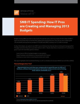 Voice of IT                                                                     December 2012
                                         TM




           SMB IT Spending: How IT Pros
      Approximately how much does your company plan to spend this year (in USD) on IT
     hardware, software (licenses/purchases) and services (online services such as hosting,
                               email, telecom, bandwidth, etc.)?

           are Creating and Managing 2013
                              $152k
                                    $162k
                                          $151k*

     $122k
           Budgets
                 $132k
                        $143k




Budgets among SMBs have been on the rise for the past few years, and in our recent 2H 2012 State of SMB IT
report we found that they’ve reached their highest point during that time. Over the last year, budgets grew
13% worldwide and reached an average of $162,000 with EMEA clocking in at $151,000 on average.

To dig a little deeper, we spoke to over 900 IT pros to find out how they go about creating and managing their
IT budget and where they plan to put their dollars in 2013. Results show that as investment in IT continues to
grow, IT pros will most likely spend as follows:

•	 Invest close to 50% of1H 2011 budget on new projects
    2H 2010               average           2H 2011              1H 2012                2H 2012
•	 Regard hardware and software as a top priority for 2013 spend
        Worldwide     EMEA
•	 Continue to invest more in cloud-based services and mobile

This report highlights both worldwide findings as well as a breakout for Europe, Middle East and Africa (EMEA).

Planned Budgets Over Time*

      Approximately how much does your company plan to spend this year (in USD) on IT
     hardware, software (licenses/purchases) and services (online services such as hosting,
                               email, telecom, bandwidth, etc.)?
                                                                                     $162k
                                                                           $152k             $151k†
                                                    $143k
                            $132k
     $122k




     2H 2010                1H 2011                2H 2011                 1H 2012      2H 2012
        Worldwide        EMEA


   * Source: Spiceworks State of SMB IT 2H 2012
   † 2H 2012 was the first time EMEA data was reported separetely from worldwide.
 