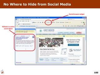 No Where to Hide from Social Media Social browser widget Website as online social object 