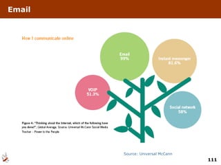 Email Source: Universal McCann 