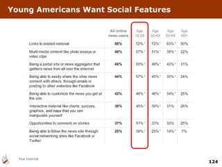 Young Americans Want Social Features Pew Internet 
