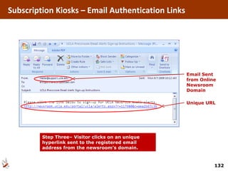 Step Three– Visitor clicks on an unique hyperlink sent to the registered email address from the newsroom’s domain. Unique URL Email Sent from Online Newsroom Domain Subscription Kiosks – Email Authentication Links 