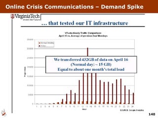 Online Crisis Communications – Demand Spike 