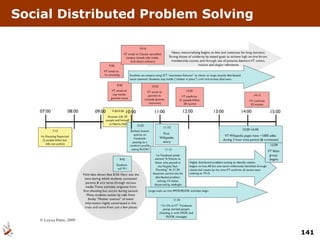 Social Distributed Problem Solving 