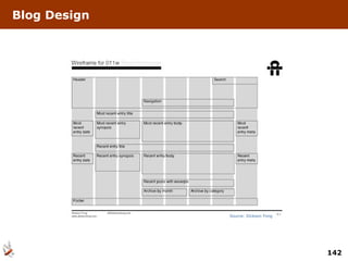 Blog Design Source: Dickson Fong 