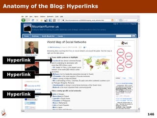 Anatomy of the Blog: Hyperlinks Hyperlink Hyperlink Hyperlink 
