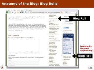 Anatomy of the Blog: Blog Rolls Blog Roll Blog Roll Community Mapping Opportunity 