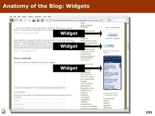 Anatomy of the Blog: Widgets Widget Widget Widget 
