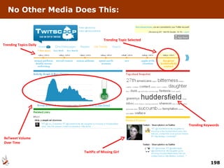 No Other Media Does This: TwitPic of Missing Girl Trending Topic Selected ReTweet Volume Over Time Trending Topics Daily Trending Keywords 