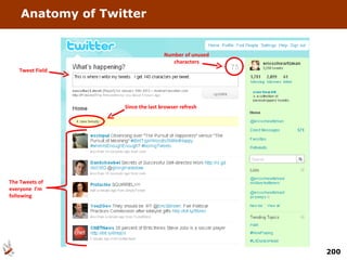 Anatomy of Twitter Since the last browser refresh Number of unused characters The Tweets of everyone  I’m following Tweet Field 